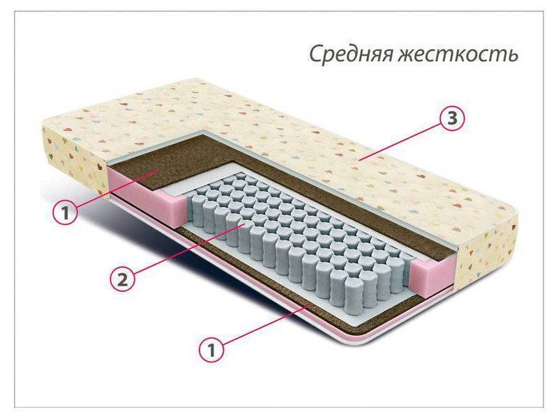 матрас детский мини плюс в Армавире