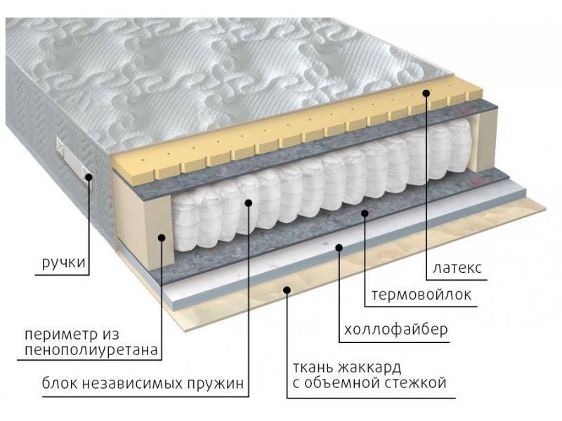 матрас комфорт combi в Армавире