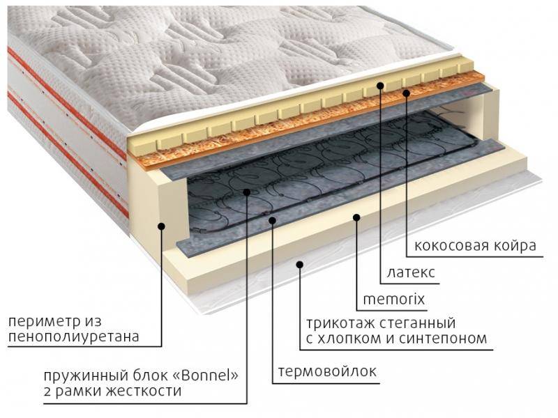 матрас ника пружинный в Армавире