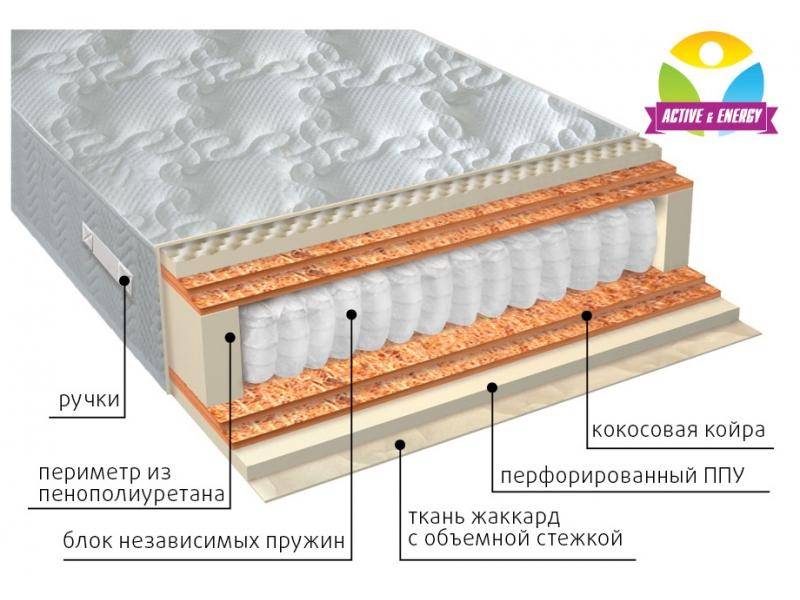 матрас с независимым блоком тонус микс в Армавире