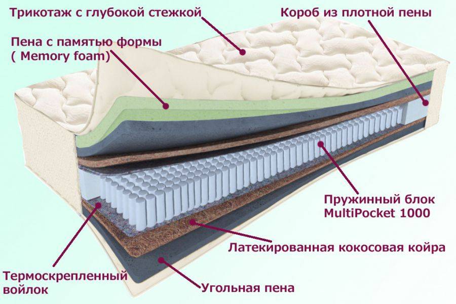 матрас троицкий серия белые ночи в Армавире