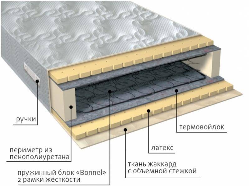 матрас элит латекс в Армавире