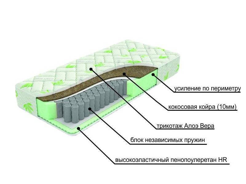 двухсторонний матрац с различной жесткостью сторон dream в Армавире