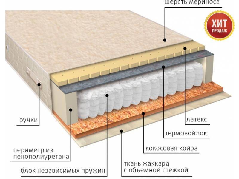 матрас мульти сезон латекс двусторонний в Армавире