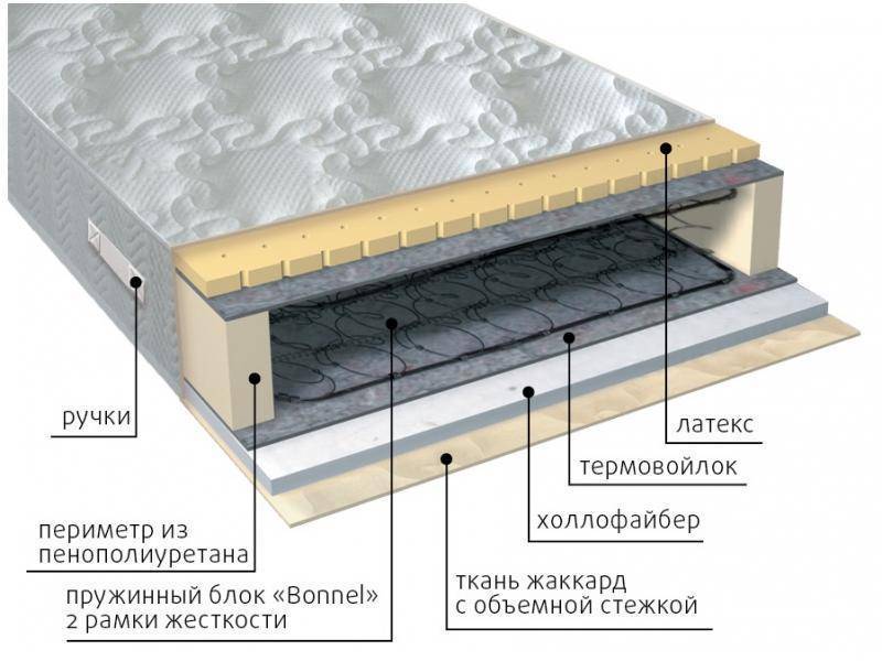 матрас элит combi в Армавире