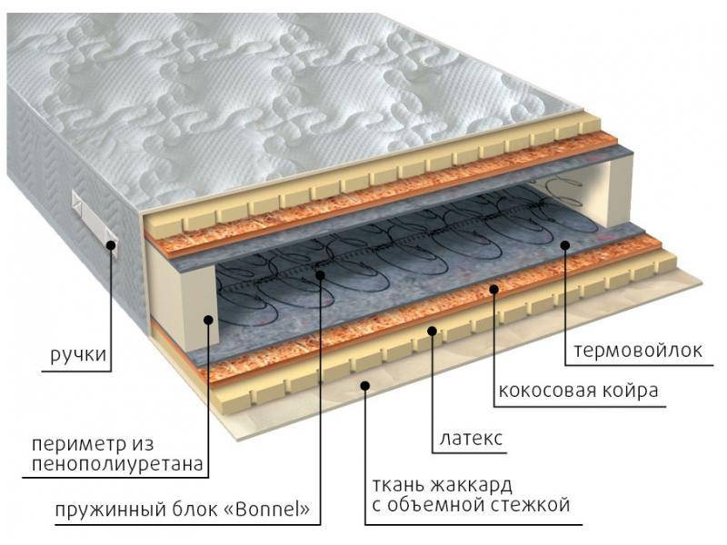 матрас элит латекс плюс в Армавире