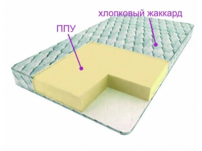 матрас моно в Армавире