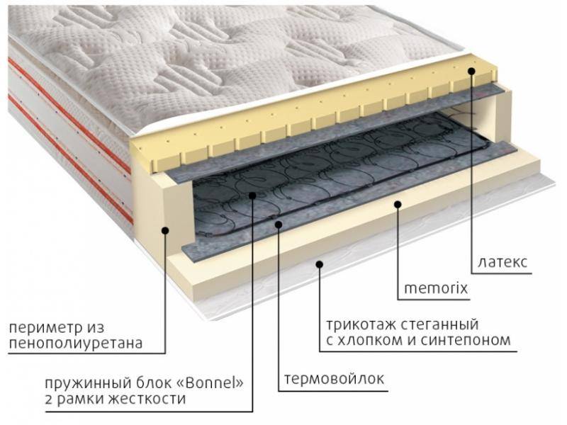матрас юнона пружинный в Армавире