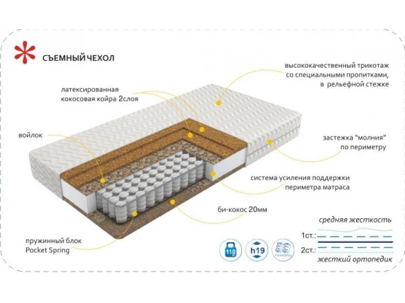 матрас imperial hard в Армавире