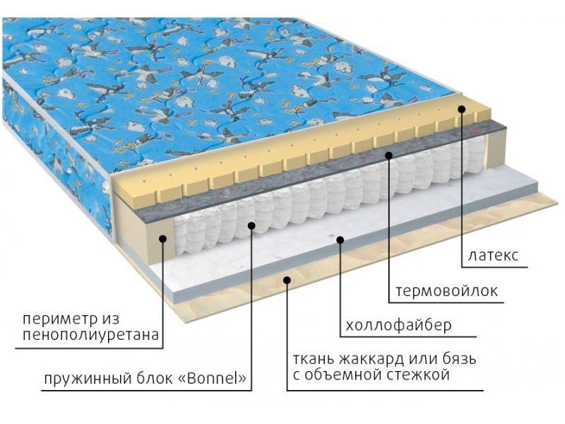 матрас детский малыш (холло-латекс) в Армавире
