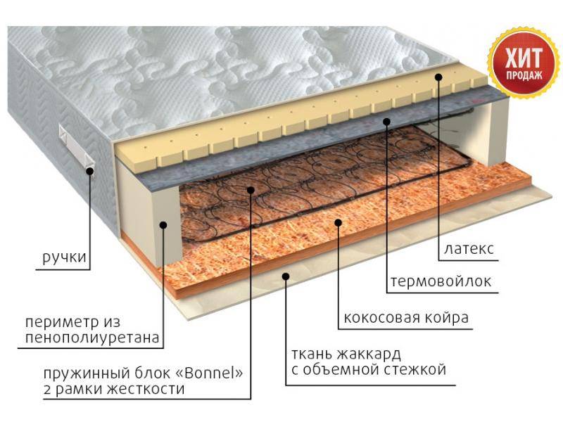 матрас элит сезон латекс в Армавире