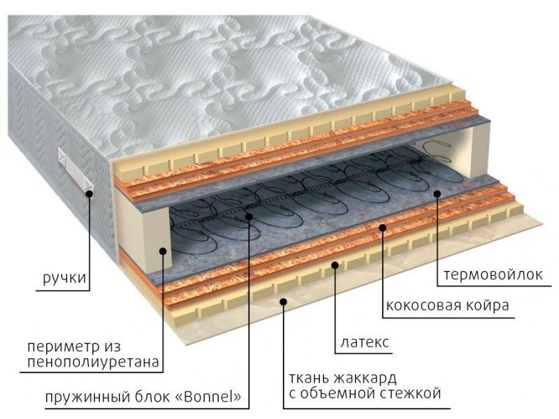 матрас элит латекс double плюс в Армавире
