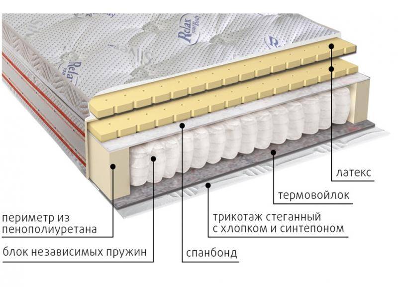 матрас с блоком пружин деметра в Армавире