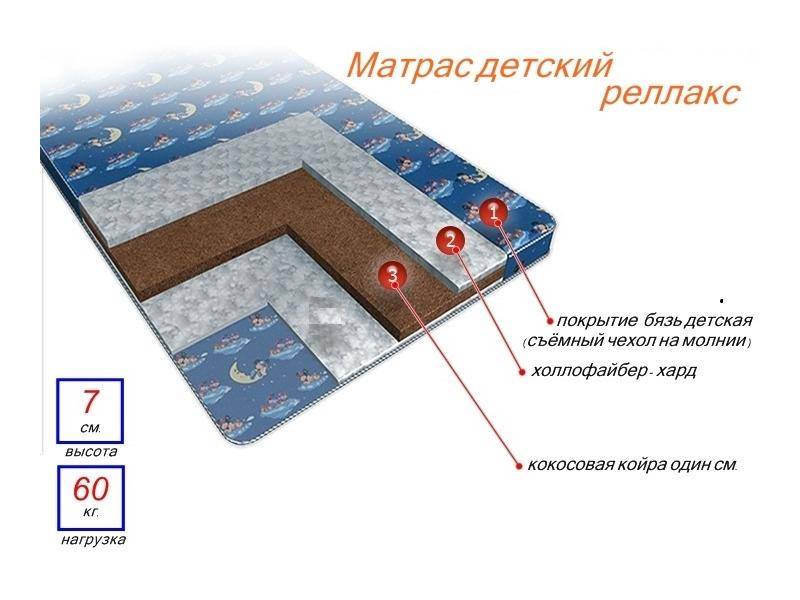 матрас детский релакс в Армавире