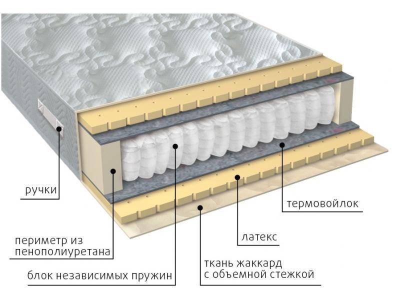 матрас мульти латекс в Армавире