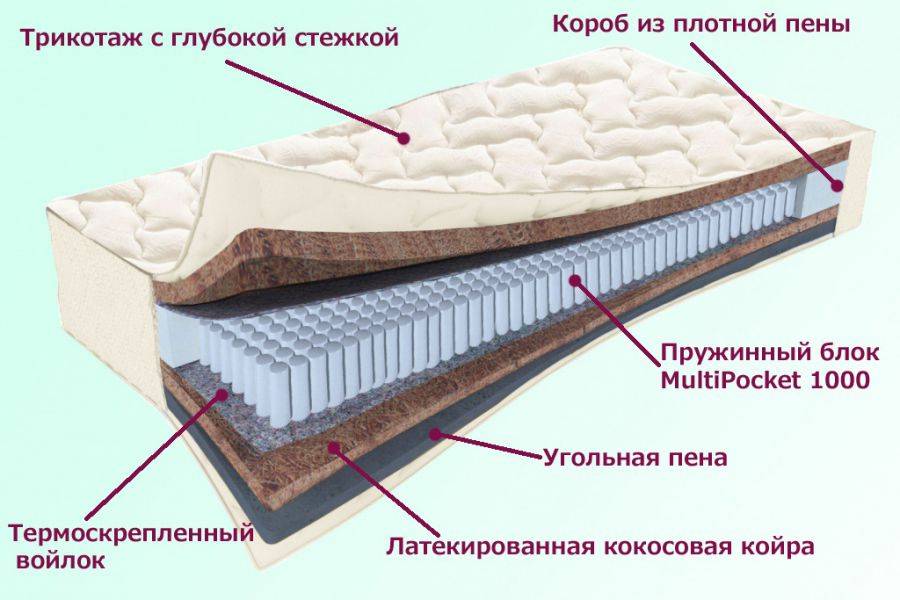 матрас невский серия белые ночи в Армавире