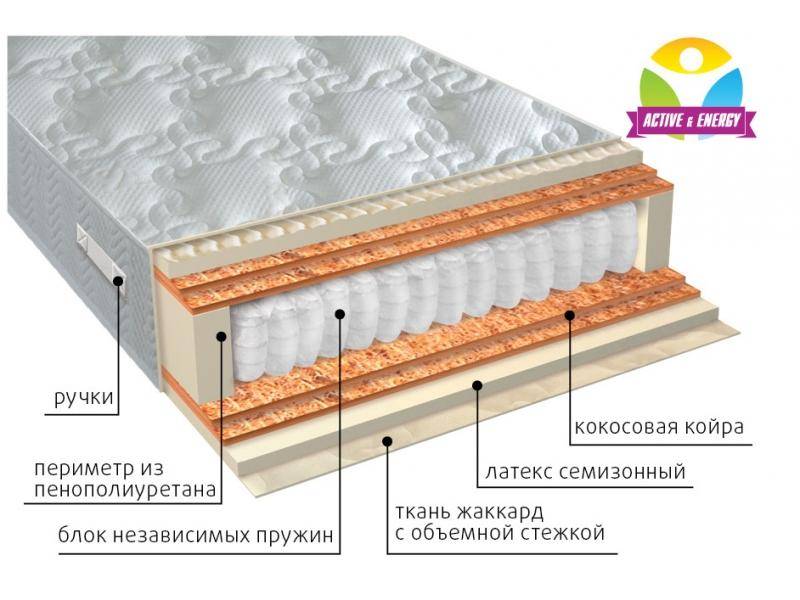 матрас с независимым блоком актив микс в Армавире