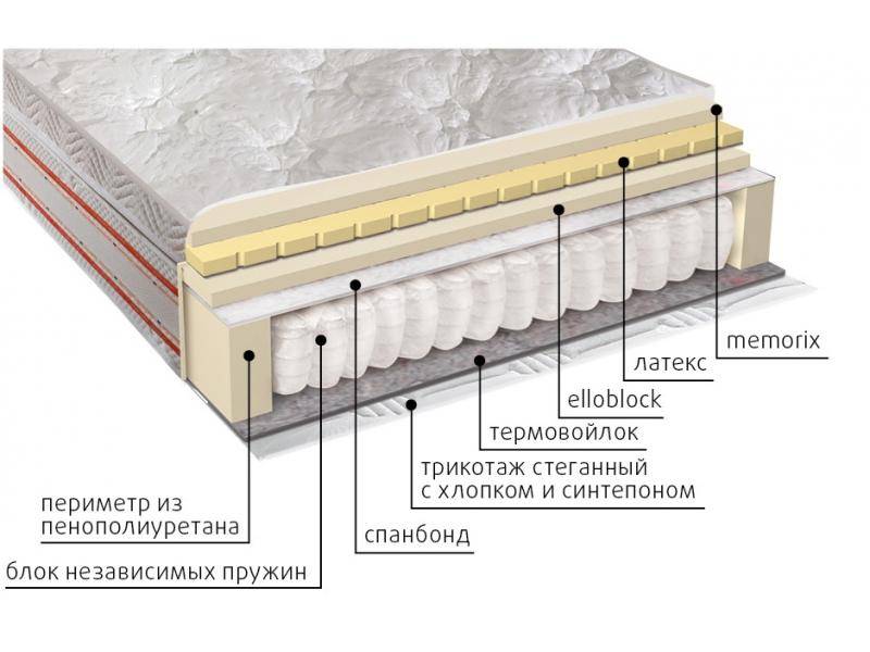 матрас афродита в Армавире
