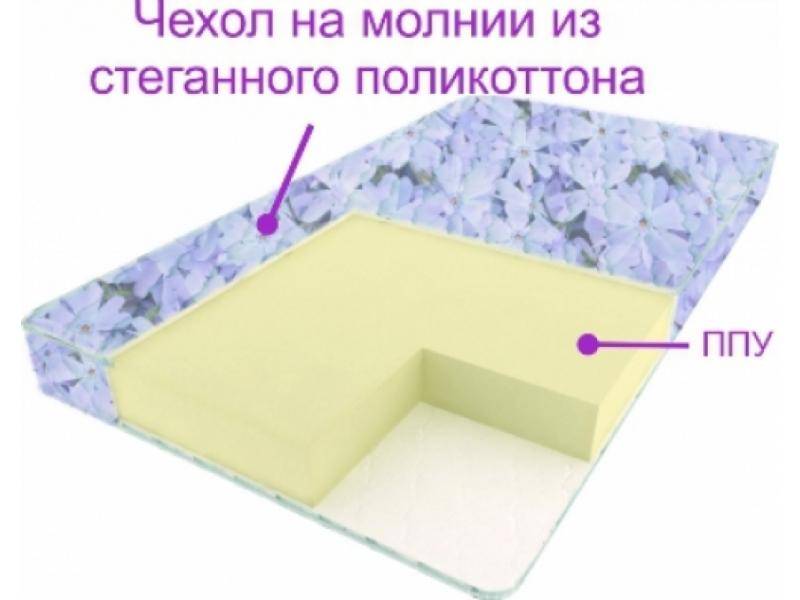 матрас сонет в Армавире