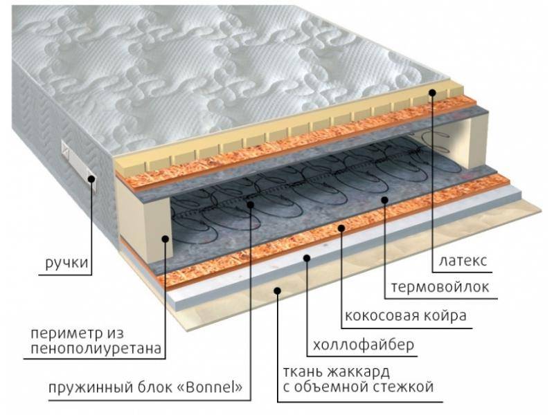 матрас элит combi плюс в Армавире