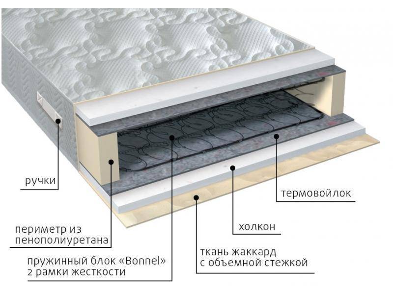 матрас элит холло в Армавире