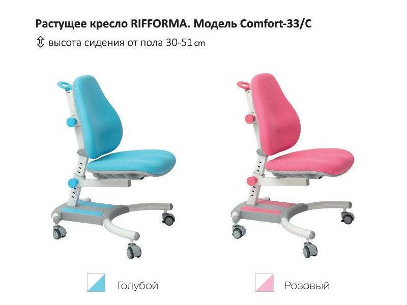 растущий стул-кресло comfort 33c в Армавире