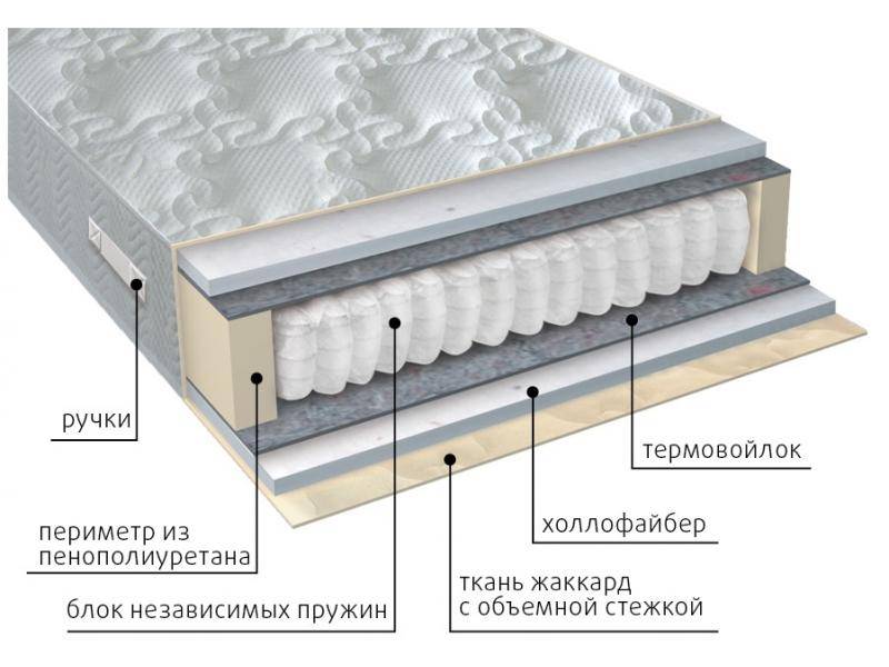матрас мульти струтто в Армавире