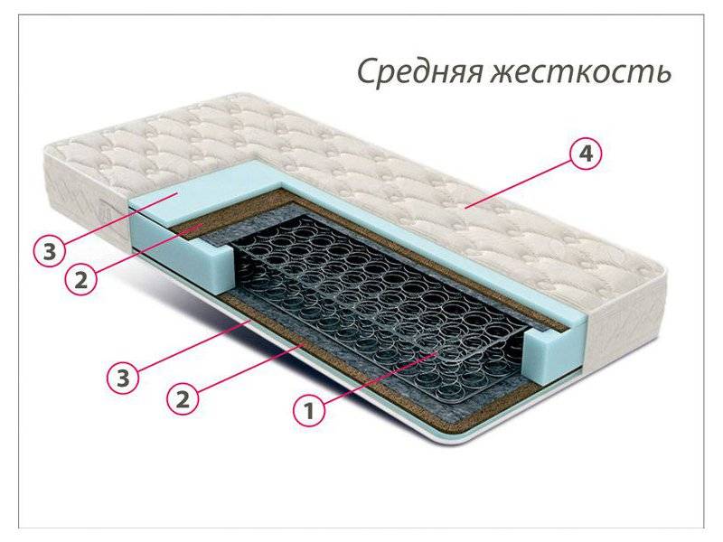 недорогой матрас средней жесткости комфорт 3 в Армавире