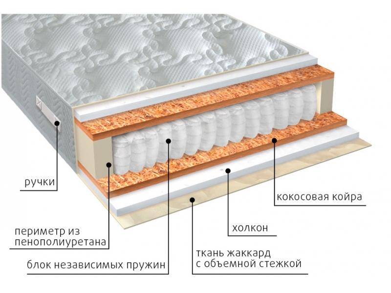 матрас комфорт холло плюс в Армавире