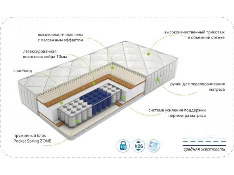 матрас dream rest zone в Армавире