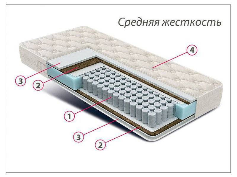 матрас стандарт струттофайбер кокос в Армавире