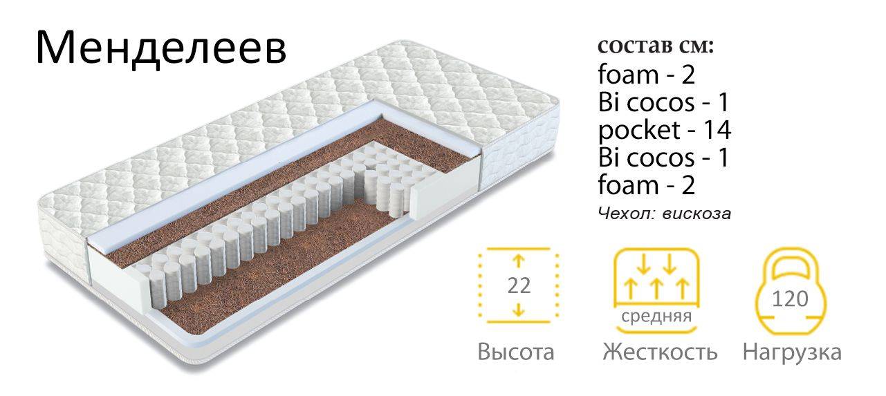 матрас менделеев в Армавире