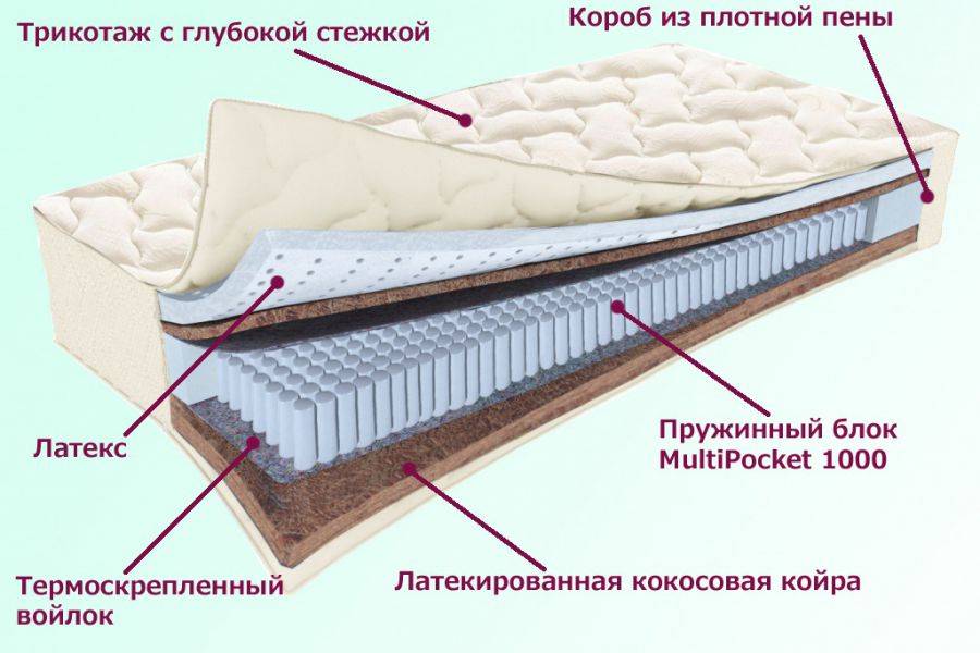 матрас охтинский серия белые ночи в Армавире