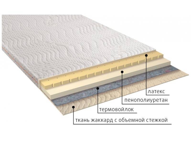 матрас рио в Армавире