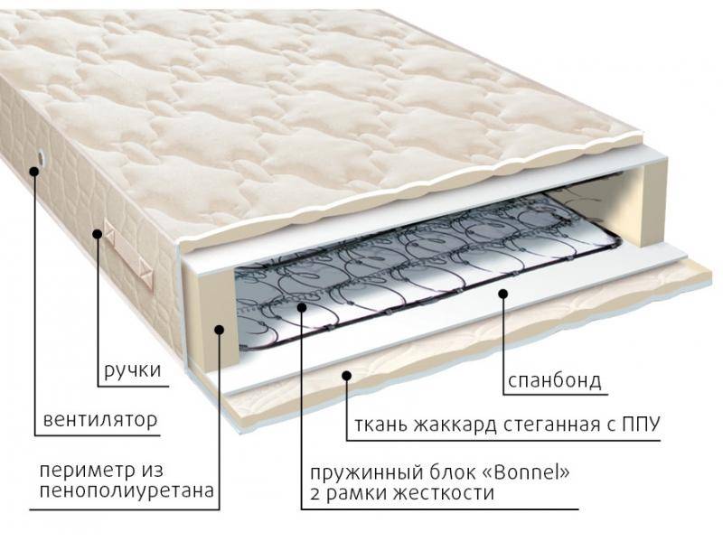 матрас эконом-рамка в Армавире