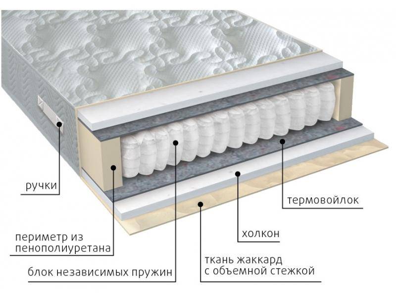 матрас жаккард комфорт холло в Армавире