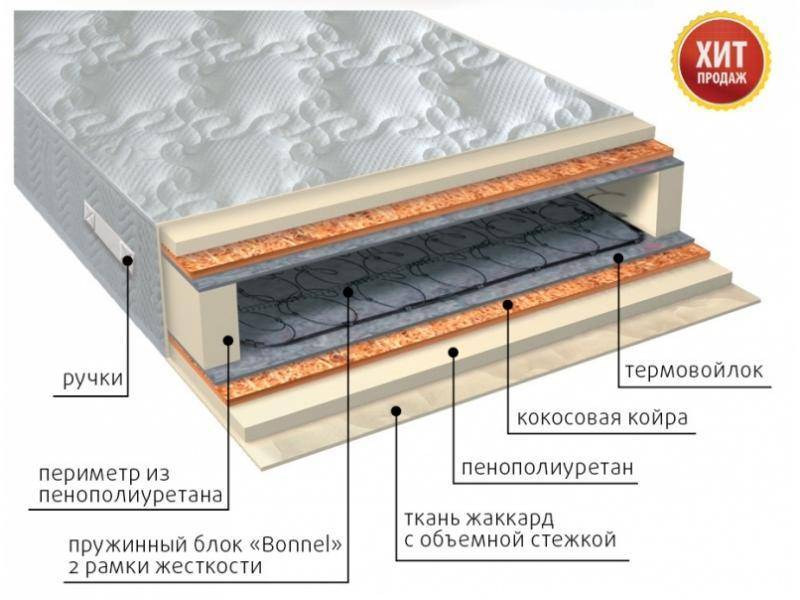 матрас элит плюс в Армавире