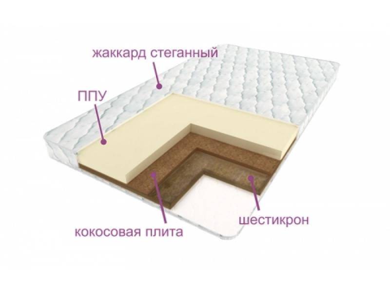 матрас леда в Армавире