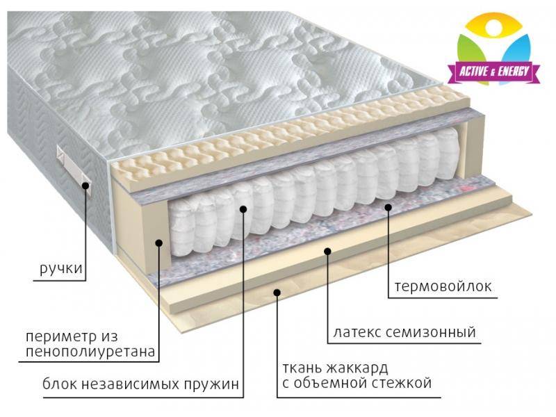 матрас с независимым блоком актив в Армавире