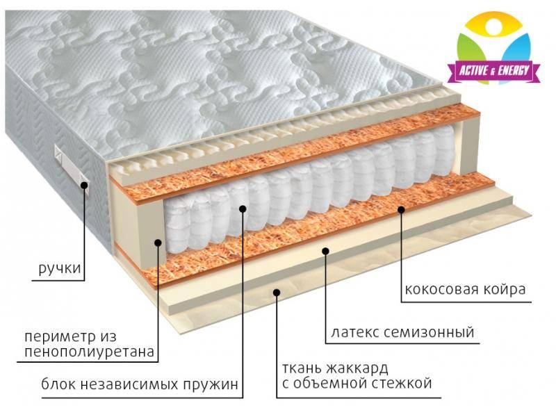 матрас с независимым блоком актив плюс в Армавире