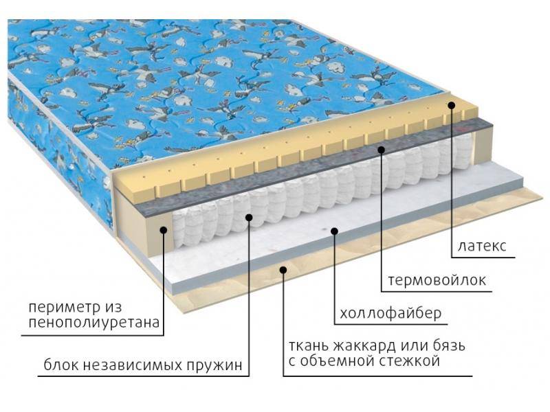 матрас детский фунтик (холло-патекс) в Армавире