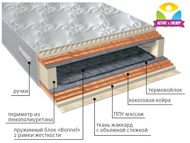 матрас пружинный лайф микс в Армавире