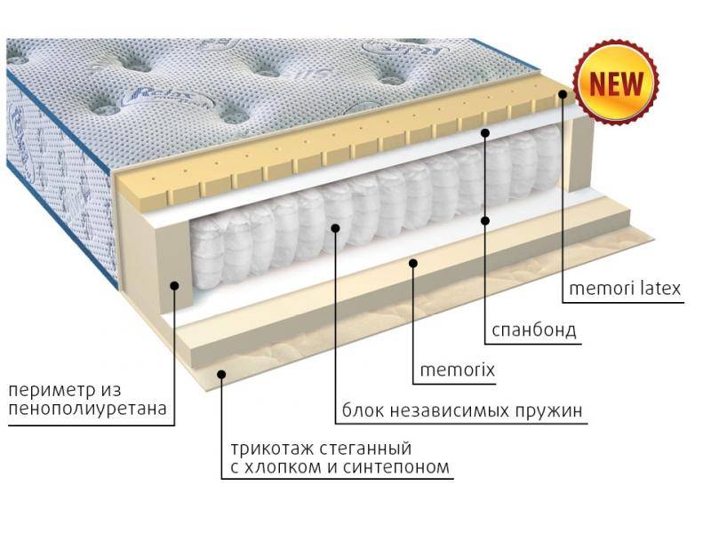 матрас регент в Армавире