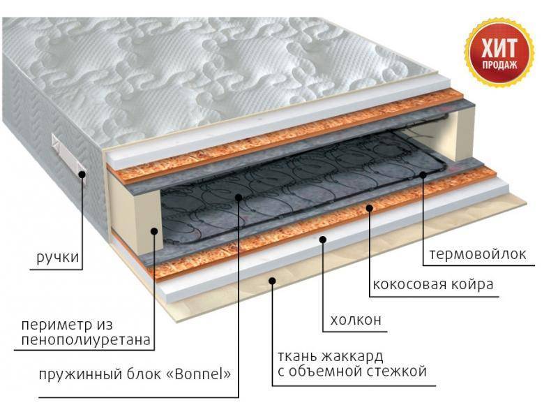 матрас элит холло плюс пружинный в Армавире