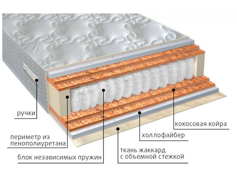 матрас мульти струтто double плюс в Армавире