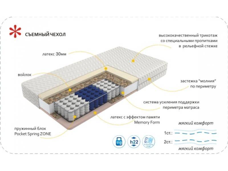 матрас imperial memory zone в Армавире