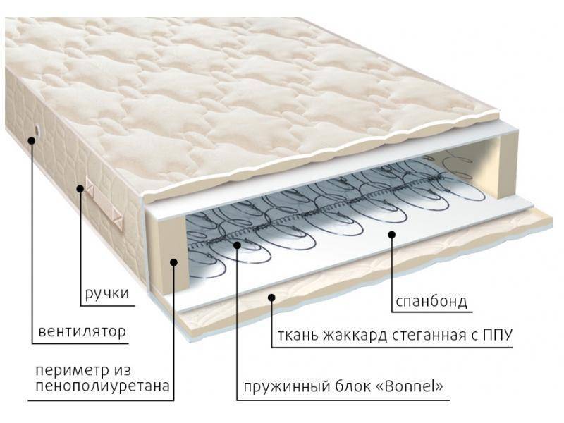 матрас эконом в Армавире