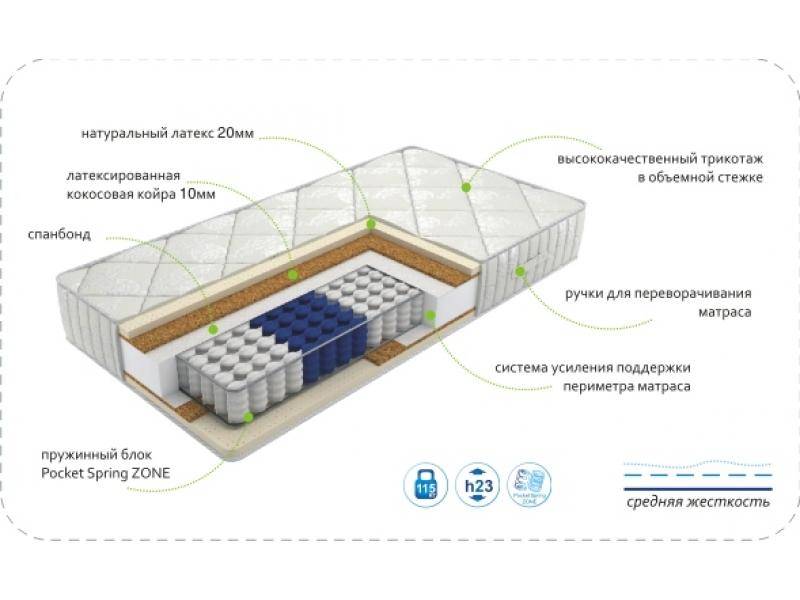 матрас dream luxery zone в Армавире