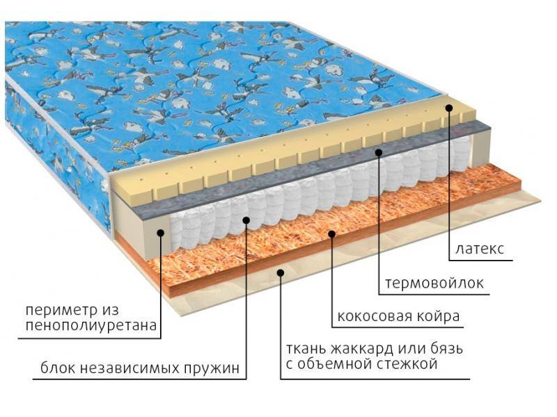 матрас фунтик (био-латекс) детский в Армавире