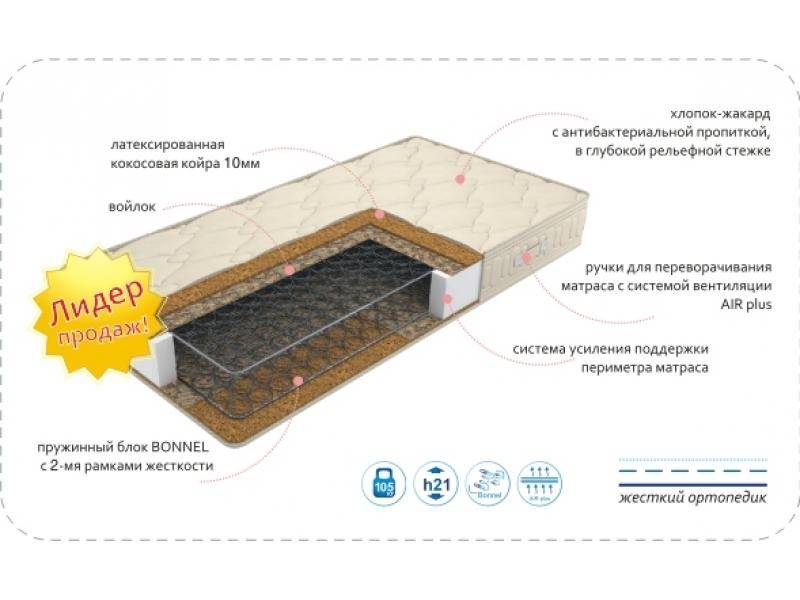 матрас comfort bio plus в Армавире